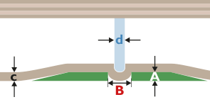 Creasing rule width